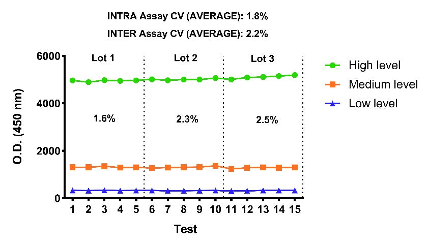 Human IL-23 Serum & Plasma OneStep ELISA Kit