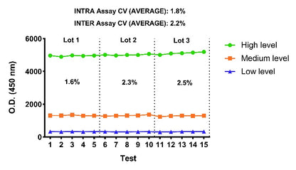 Human IL-23 Serum & Plasma OneStep ELISA Kit