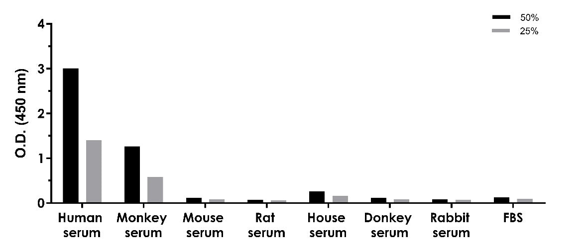 Human Insulin Serum & Plasma OneStep ELISA Kit