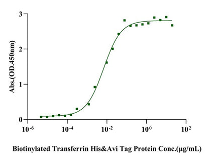 TfR/CD71 His Tag Protein, Cynomolgus