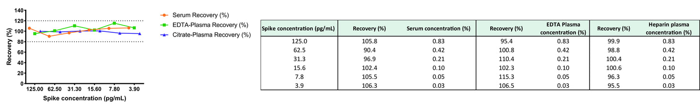 Human BCMA/TNFRSF17 OneStep ELISA Kit