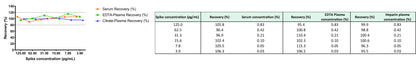Human BCMA/TNFRSF17 OneStep ELISA Kit