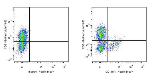 Pacific Blue Mouse Anti-Rat CD11b/c Antibody (OX-42)