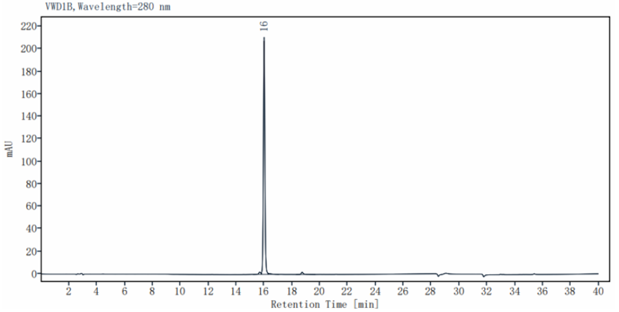 IL-18 Protein, Human