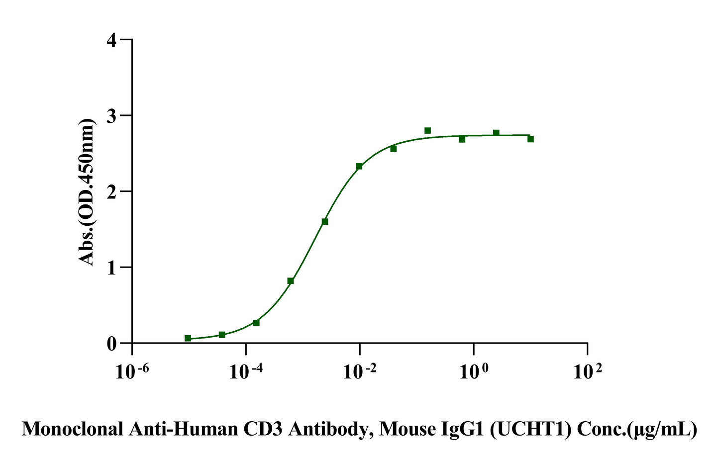 Biotinylated CD3E&CD3D Heterodimer, His, Avi Tag&Tag Free Protein, Human