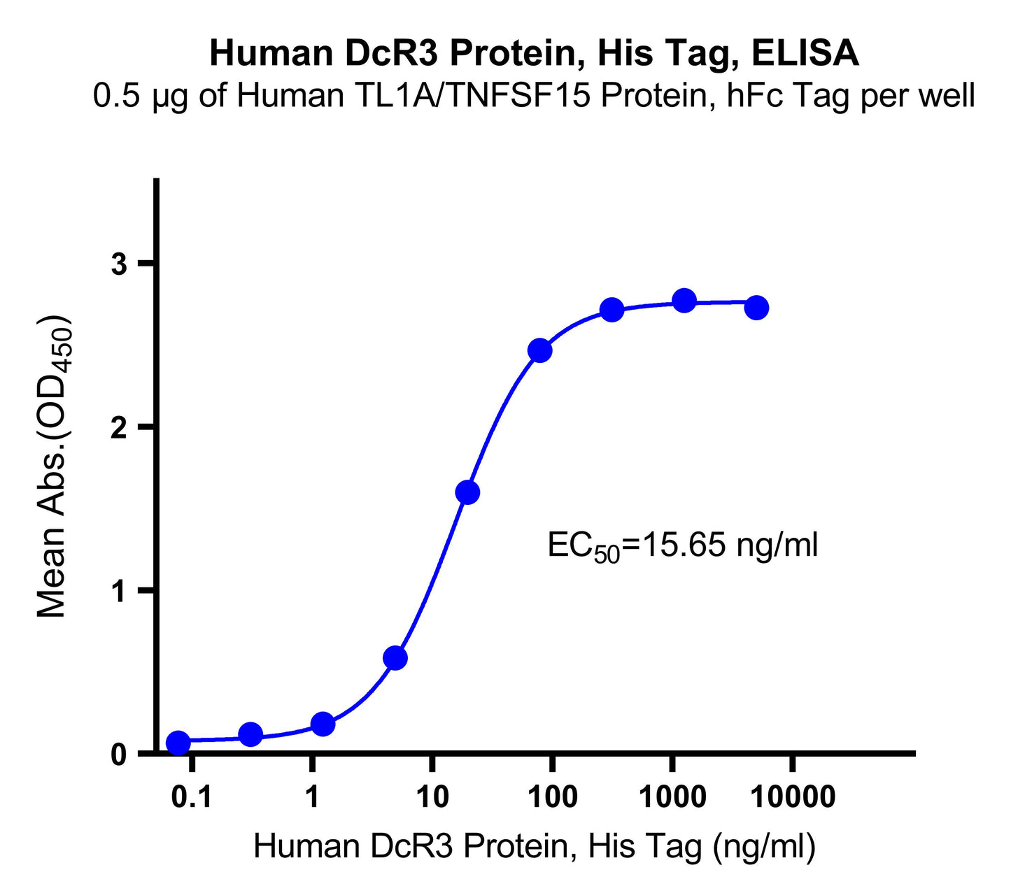 Human DcR3 Protein, His Tag