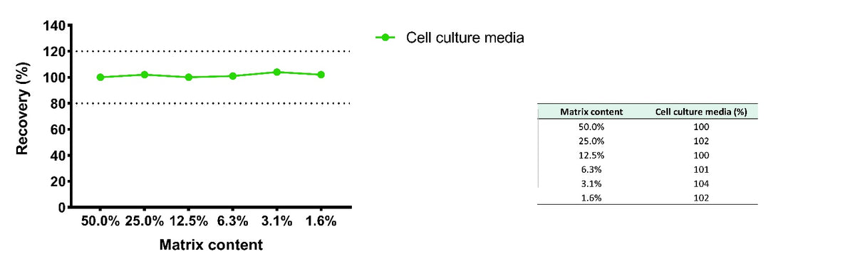 Monkey IL-4 Culture media OneStep ELISA Kit
