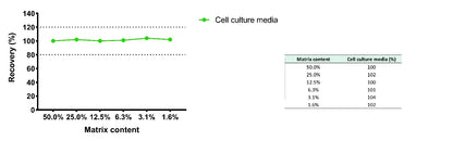 Monkey IL-4 Culture media OneStep ELISA Kit