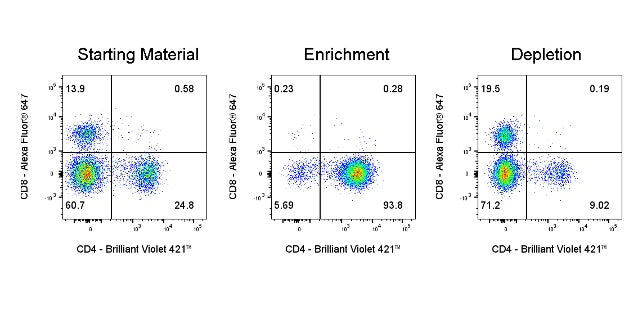 CD4 Nanobeads, mouse（RUO）