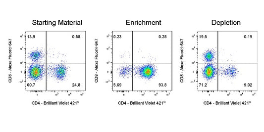 CD4 Nanobeads, mouse（RUO）
