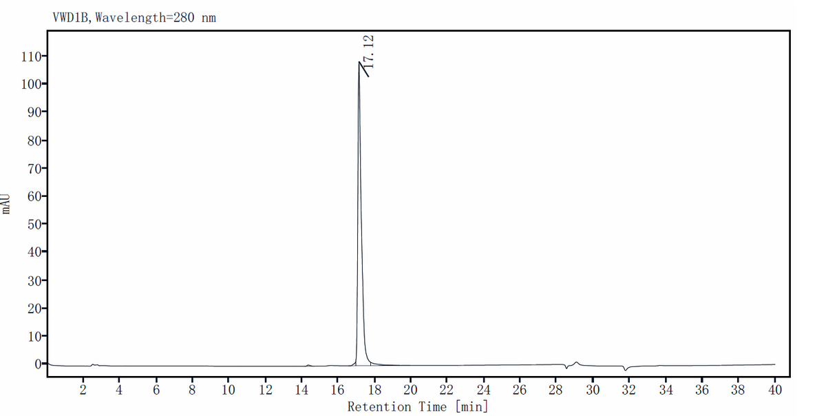 AITRL Protein, Human