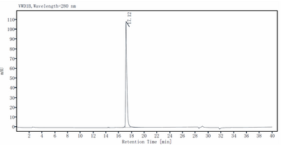 AITRL Protein, Human