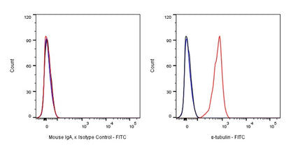 FITC Mouse IgA, κ Isotype Control Antibody (S-844-79-1)