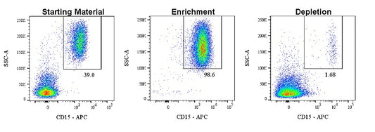 CD15 Nanobeads, human（RUO）