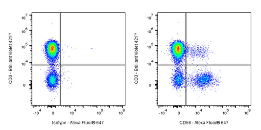 Alexa Fluor® 647 Mouse Anti-Human CD56 Antibody (S-3499)
