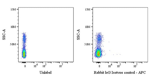 APC Rabbit IgG Isotype Control Antibody (S-R058)