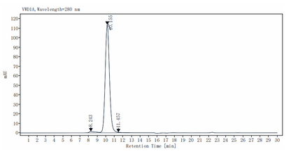 Biotinylated SIRP-α/CD172a His&Avi Tag Protein, Human
