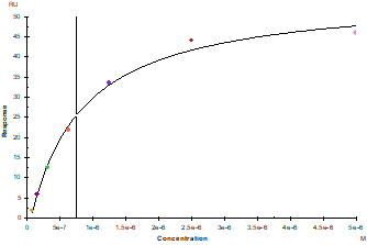 Angiopoietin-2(275-496) His Tag Protein, Human