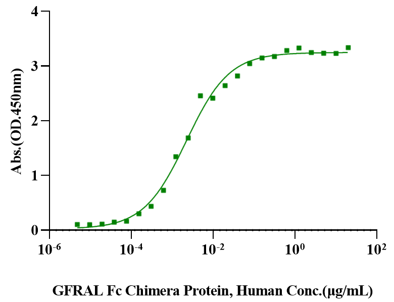 GDF-15/MIC-1 Protein, Human