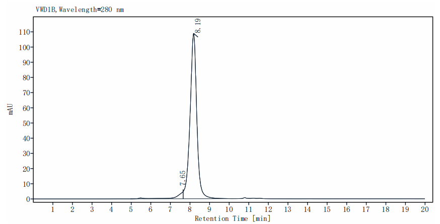 Thrombopoietin R/TPO R His Tag Protein, Mouse