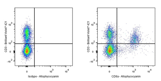 APC Rat Anti-Mouse CD8α Antibody (53-6.7)