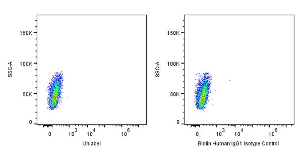 Biotin Human IgG1 Isotype Control (S-R560)