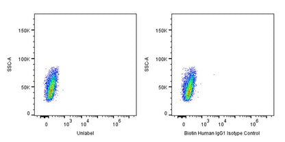 Biotin Human IgG1 Isotype Control (S-R560)