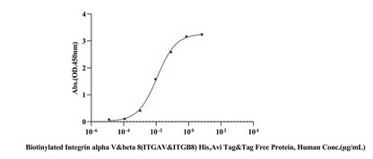 TGF-β1 His Tag Protein, Human