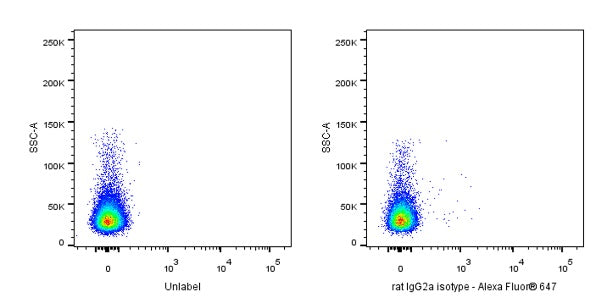 Alexa Fluor® 647 Rat IgG2a Isotype Control (S-R483)