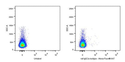 Alexa Fluor® 647 Rat IgG2a Isotype Control (S-R483)