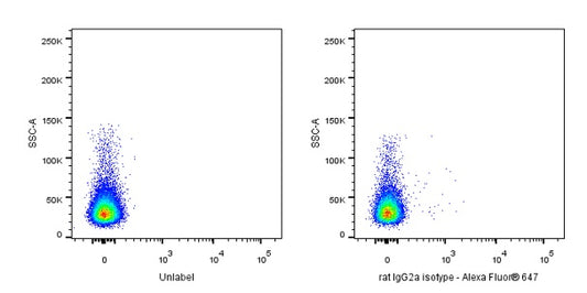 Alexa Fluor® 647 Rat IgG2a Isotype Control (S-R483)