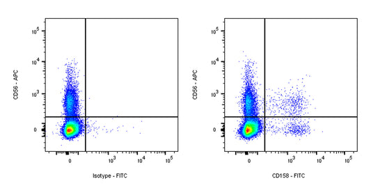 FITC Mouse Anti-Human CD158 Antibody (S-2918)
