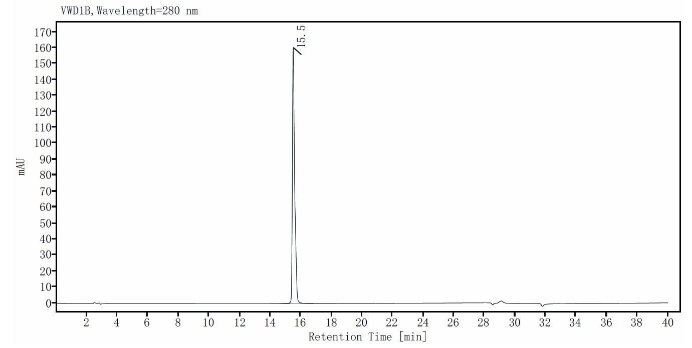 IL-8/CXCL8 Protein, Canine