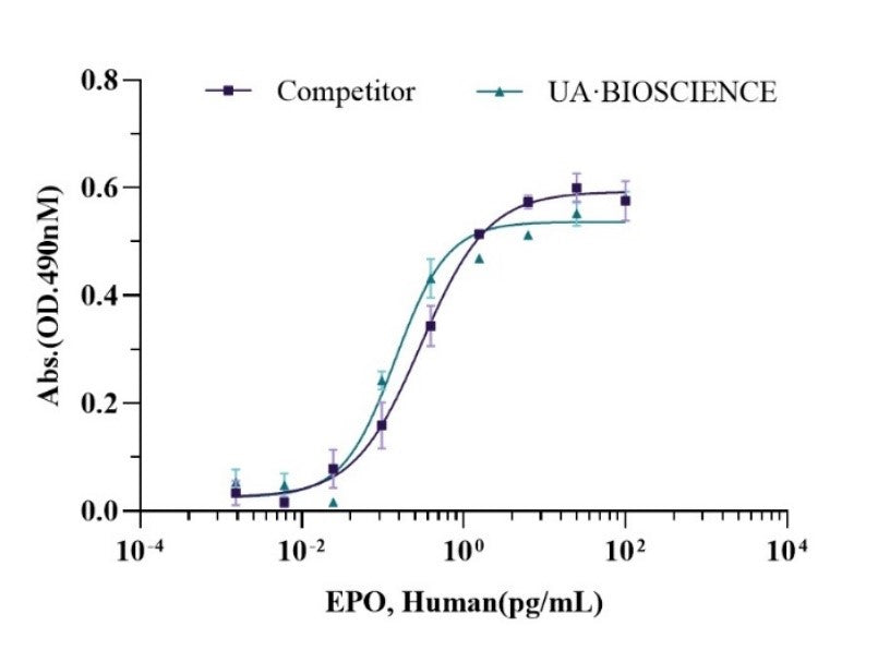 EPO Protein, Human
