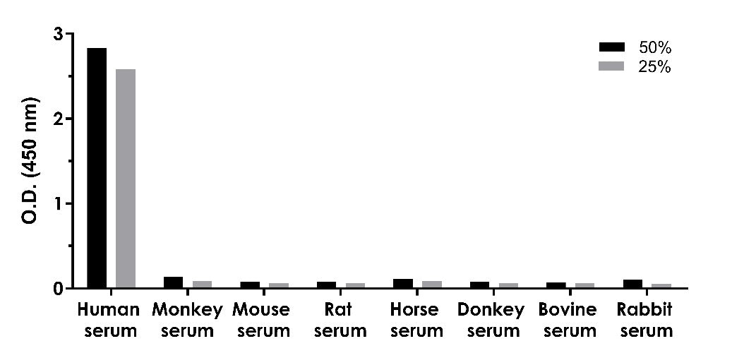 Human Pappalysin-1/PAPP-A OneStep ELISA Kit