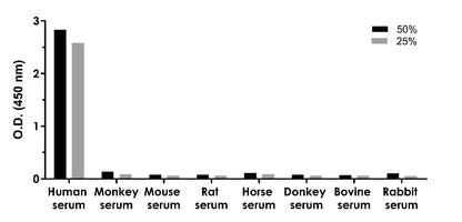 Human Pappalysin-1/PAPP-A OneStep ELISA Kit