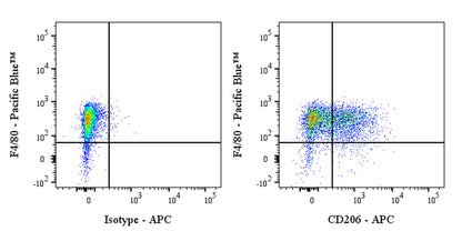 APC Rat Anti-Mouse CD206 (MMR）Antibody (S-R498)