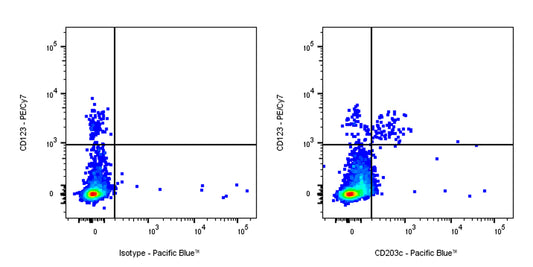 Pacific Blue Mouse Anti-Human CD203c Antibody (NP4D6)