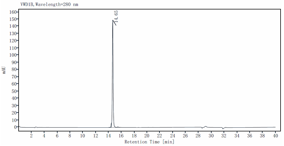 IL-17F Protein, Human