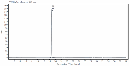 IL-17F Protein, Human