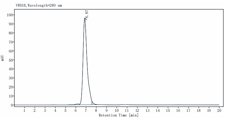 TREM-1/CD354 Fc Chimera Protein, Mouse