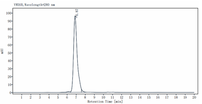 TREM-1/CD354 Fc Chimera Protein, Mouse