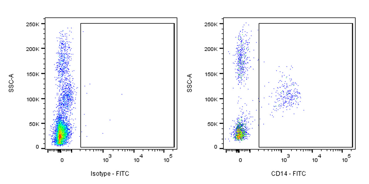 FITC Rabbit Anti-Human CD14 Antibody (S-395-8)