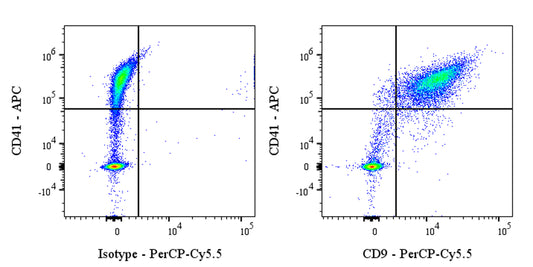 PerCP-Cy5.5 Mouse Anti-Human CD9 Antibody (S-2896)