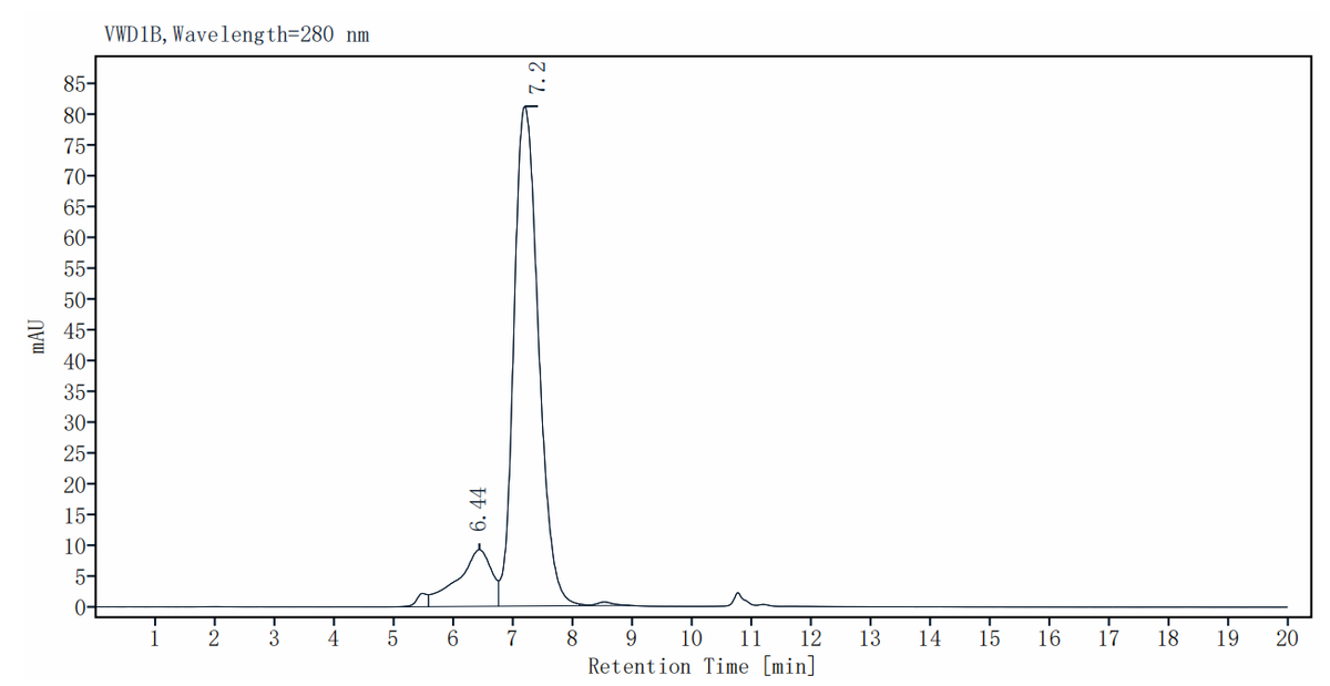 Biotinylated IL-4R alpha/CD124 Fc&Avi Tag Protein, Human