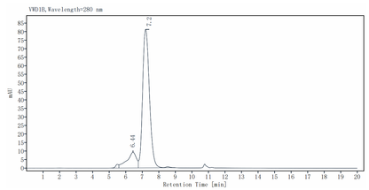 Biotinylated IL-4R alpha/CD124 Fc&Avi Tag Protein, Human