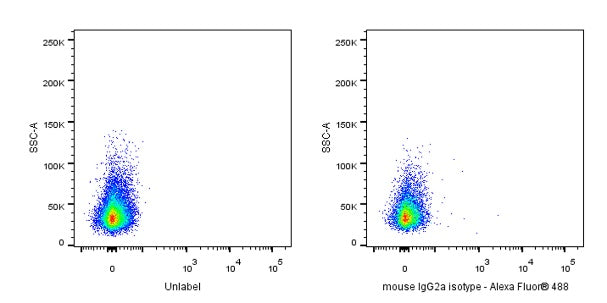 Alexa Fluor® 488 Mouse IgG2a Isotype Control (C1.18.4)
