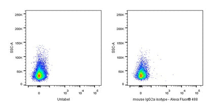 Alexa Fluor® 488 Mouse IgG2a Isotype Control (C1.18.4)