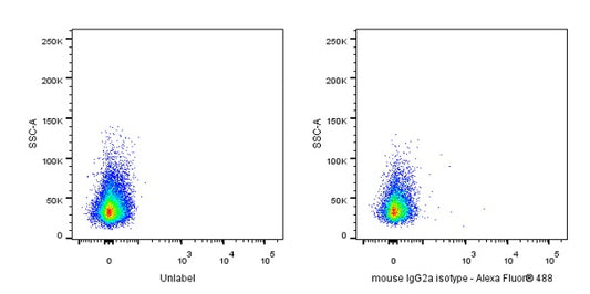 Alexa Fluor® 488 Mouse IgG2a Isotype Control (C1.18.4)