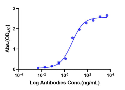 Anti-OSMRβ Monoclonal Antibody (Vixarelimab)